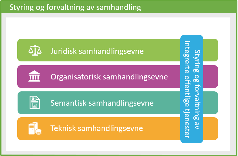 European Interoperability Framework